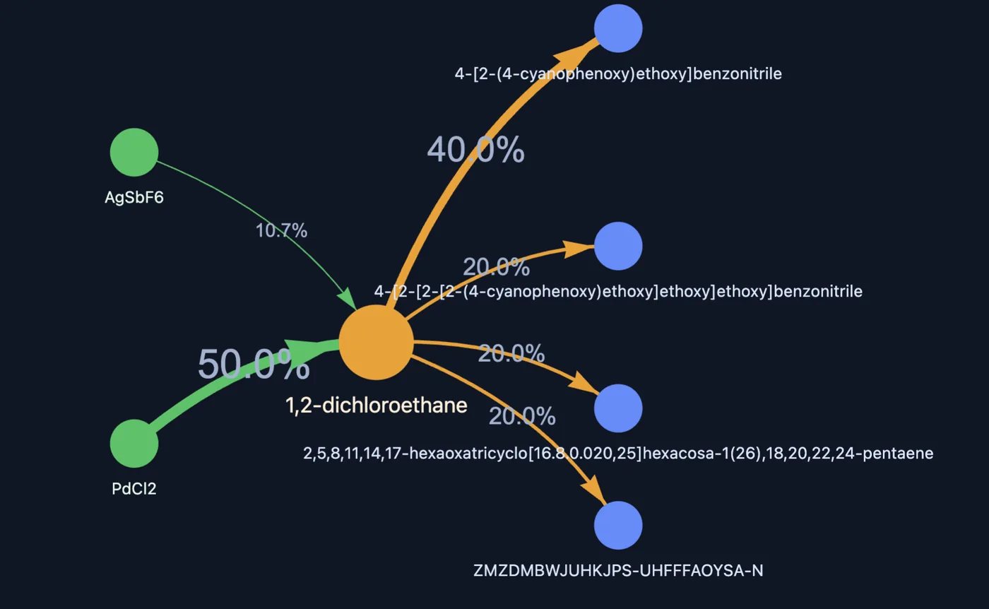 Existing ChemInteraction interface